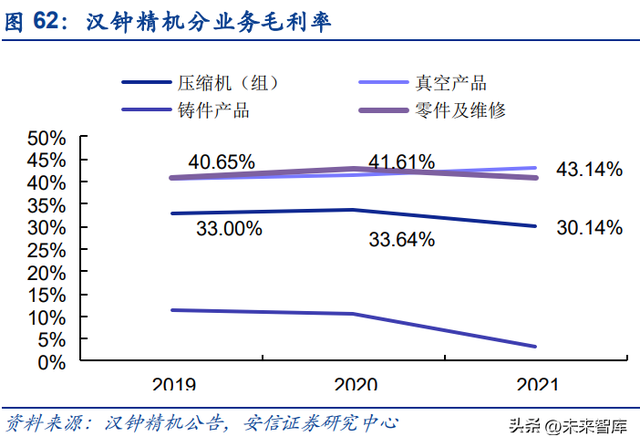 半导体零部件行业研究：市场规模大，品类众多，国产化前景可期