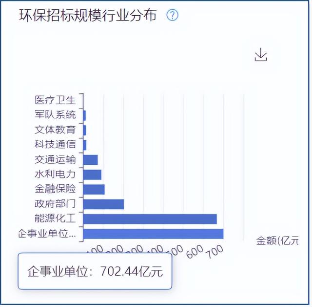 采招大数据-中标额高达227.45亿元！这家企业是怎么做到的