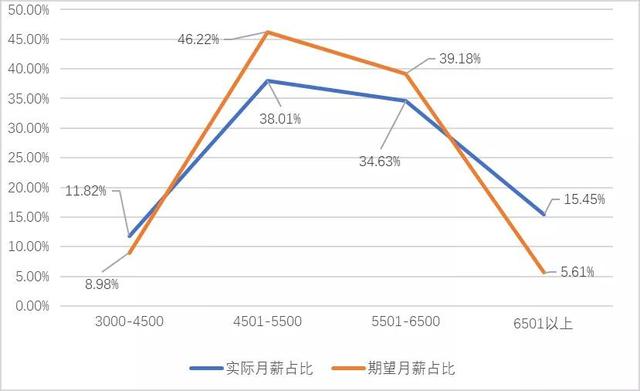 安徽师范大学2020届本科毕业生就业质量报告