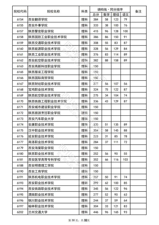 重磅！四川2022高考专科批院校录取调档线出炉