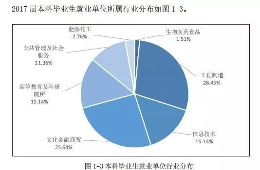 「秒懂院校」5期丨北京化工大学