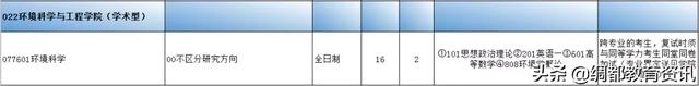 四川南充：西华师范大学2020年硕士研究生招生专业目录