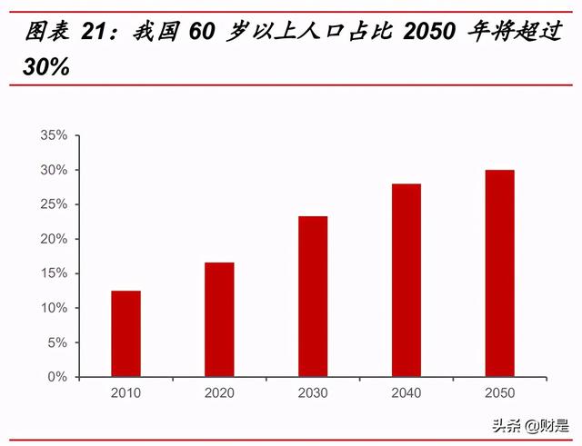 保健品行业研究：乘变革之风，探万亿蓝海