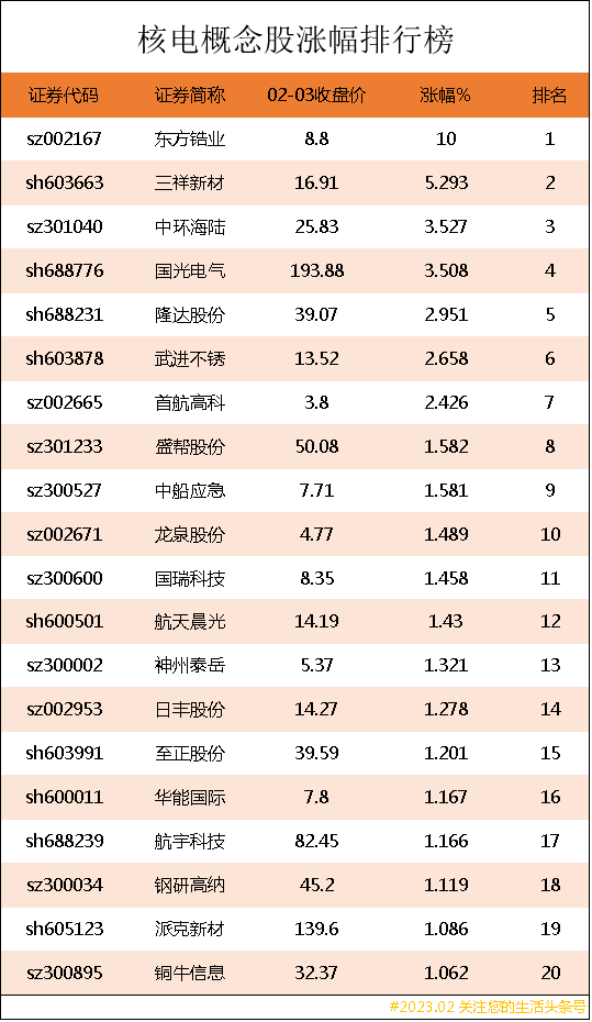 核电概念股涨幅排行榜|核电上市公司龙头股有哪些？