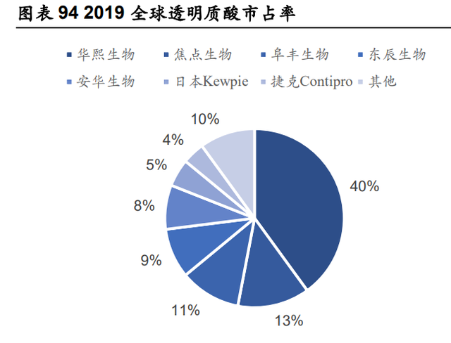 鲁商发展研究报告：房地产转型大健康成果初显