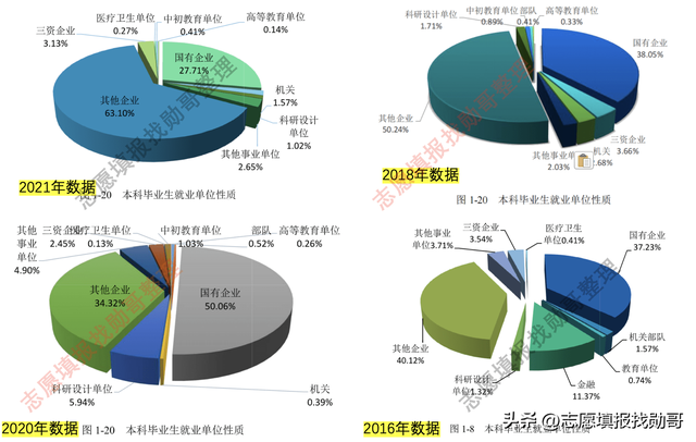 我被北京工业大学就业质量报告，上了一课