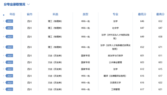 难度不输985！这18所大学，2022高考生看到都摇头