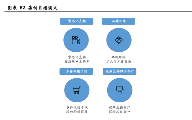 鲁商发展研究报告：房地产转型大健康成果初显