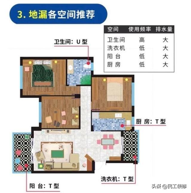 自购主材不懂瞎买？这8大主材全是建材商坑钱利器，别被当羔羊宰