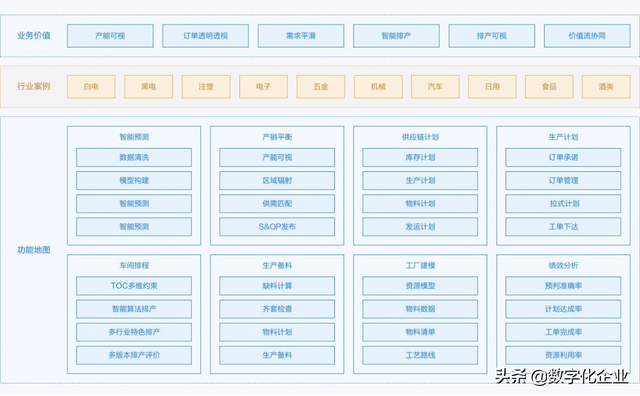 APS通关“秘诀”之——APS市场巡礼