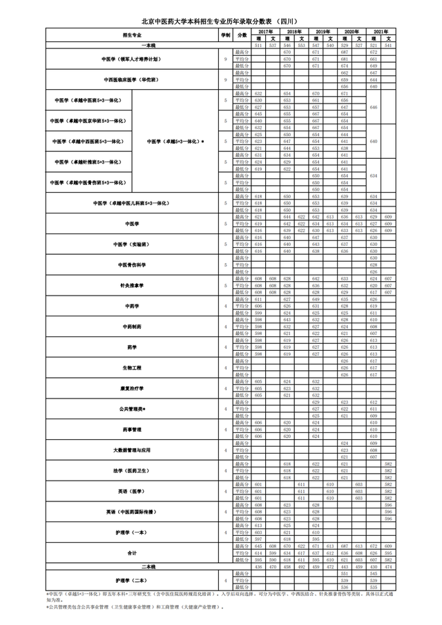 难度不输985！这18所大学，2022高考生看到都摇头