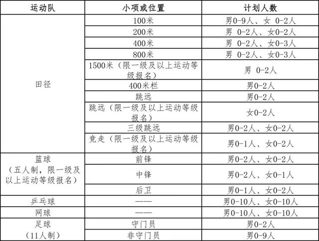 郑州大学2021年高水平运动队招生简章