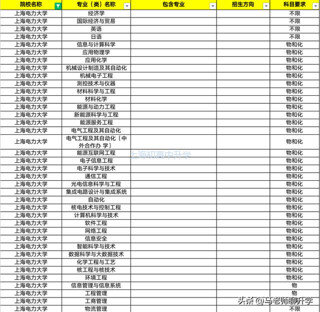 高考分数450-474的学生上了哪些上海本地大学及专业选科要求