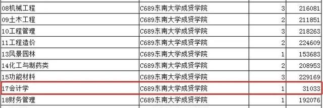 2022年高考，三位考生把独立学院当本部来报，高分上了民办高校