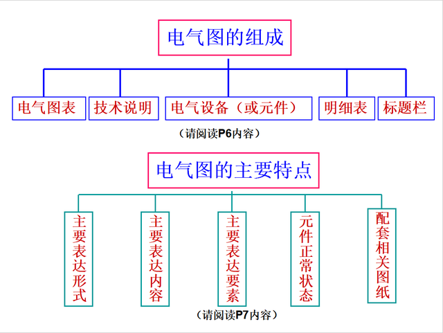 电工不会看图纸？146页电气识图精品讲义，老师傅手把手教会你