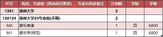 扬州大学2021年各省市招生计划