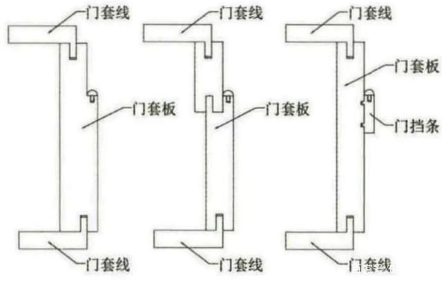 关于实木复合门的加工工艺及其发展趋势