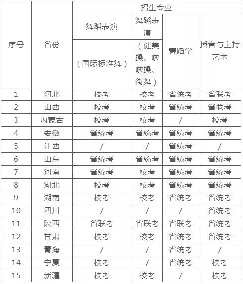 最新！2022年承认统考成绩的院校名单（第三期）