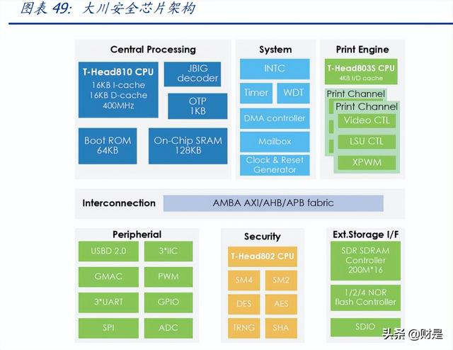 打印机行业-纳思达研究报告：高端制造全球替代的打印机践行者