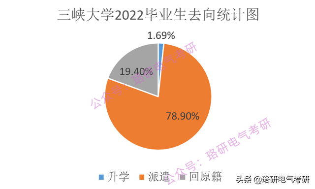 最新！备受国网青睐招录400+的电力院校，22届毕业生就业去哪？