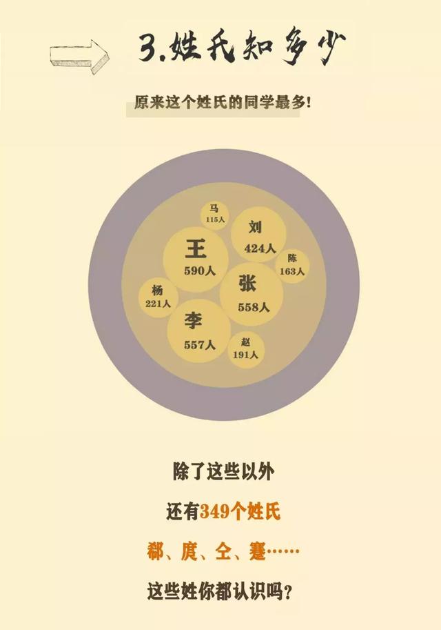 河北师范大学2019年本科新生大数据出炉