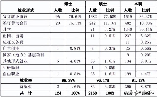 2022年软科排名第一的“双非院校”浙江工业大学，优势在哪？