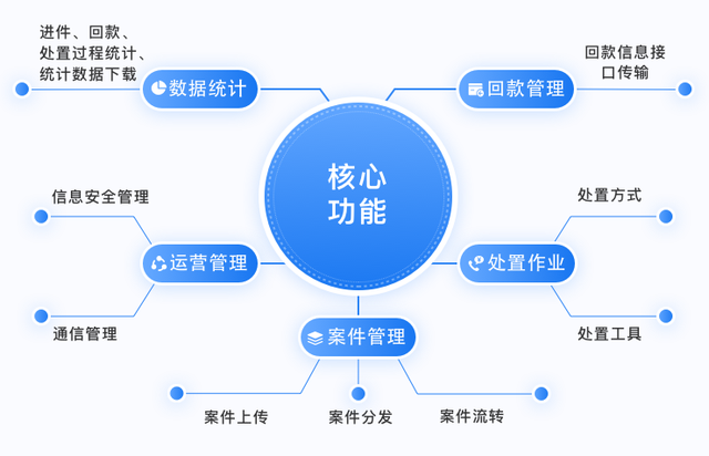 与数字化浪潮共舞——「灵晖本地版」项目一期正式上线