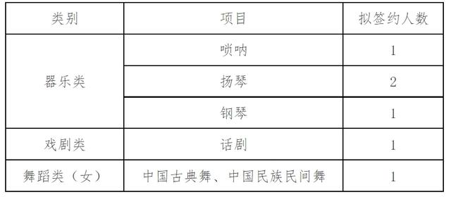 院选解读 之 北京化工大学