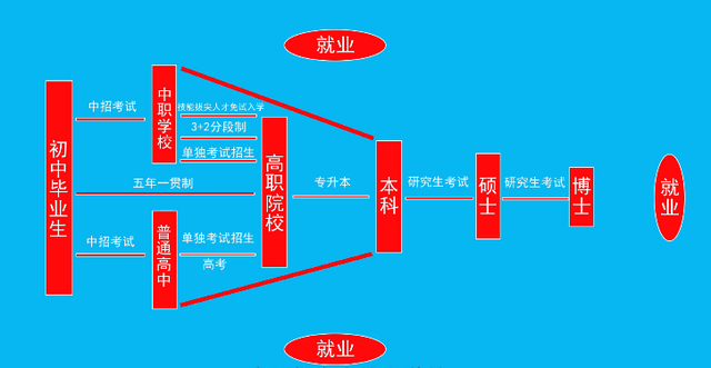 职高和普高考大学文凭一样吗，哪里不一样呢？