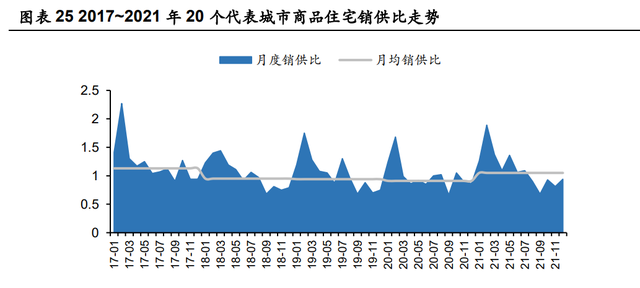 鲁商发展研究报告：房地产转型大健康成果初显