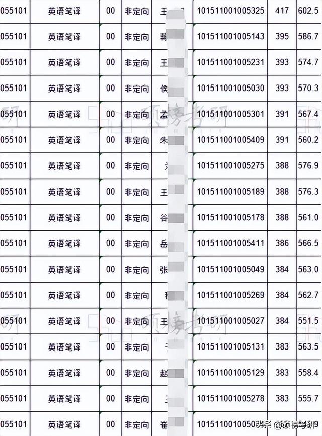 【院校专业分析】大连海事大学 英语笔译