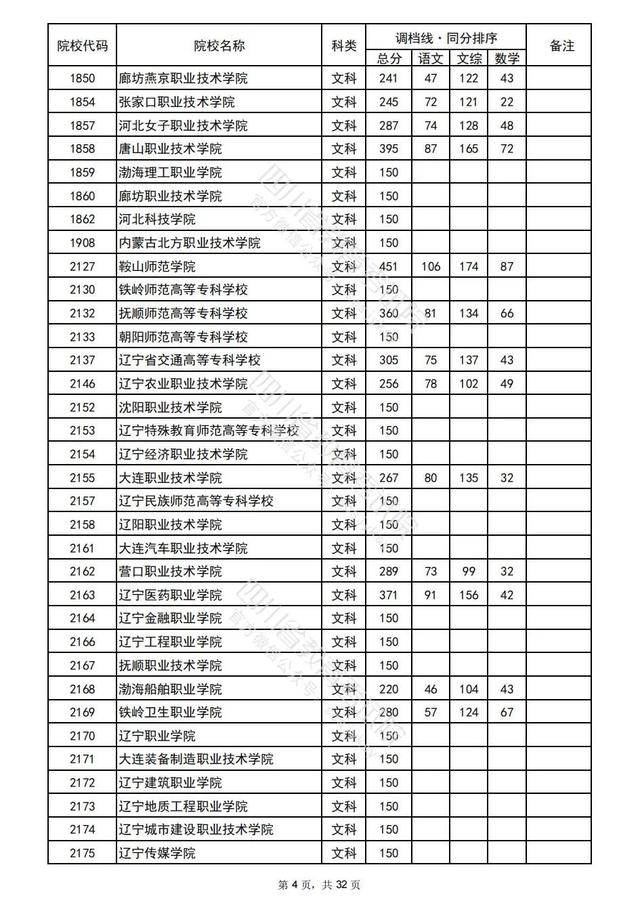 重磅！四川2022高考专科批院校录取调档线出炉