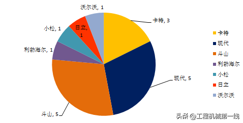 看了卡特小松10余新挖机，才明白“更大型”是未来趋势！11月跟踪