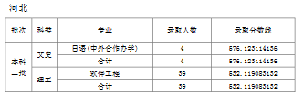 天津师范大学2019年普通批次录取分数