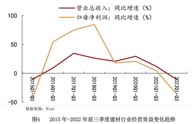 【世经研究】全国建材行业发展现状及银行授信指引