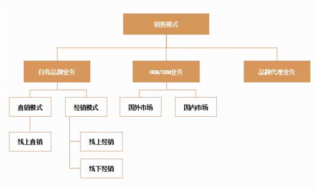 宠物生意：医院年接诊25万例，卖玩具年入过亿，谁是下个宠物大王