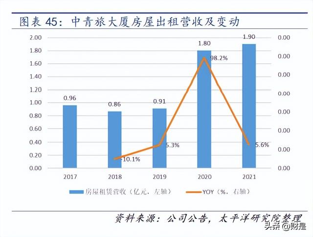 中青旅研究报告：休闲景区龙头，静待疫后复苏