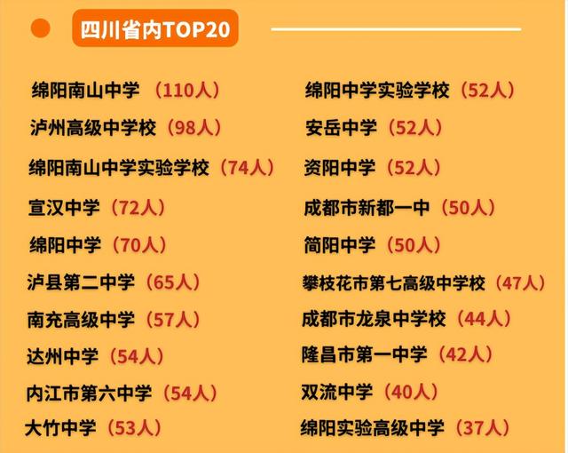 西南石油大学2022级本科新生7960人，其中四川5113人、重庆341人