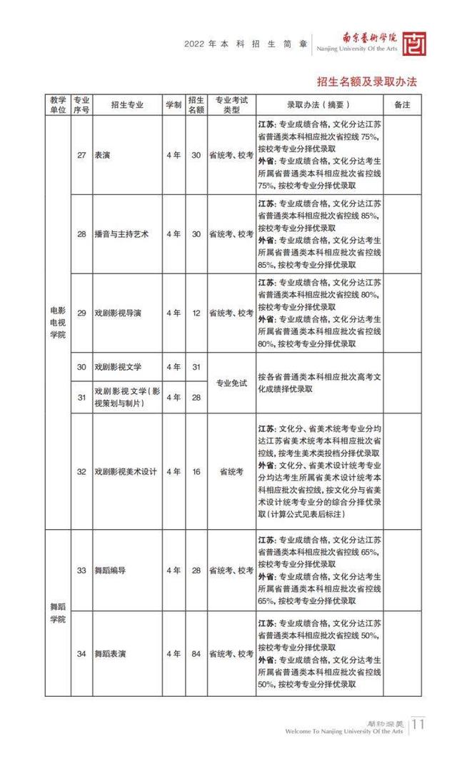 名校推荐 | 南京艺术学院2023报考攻略