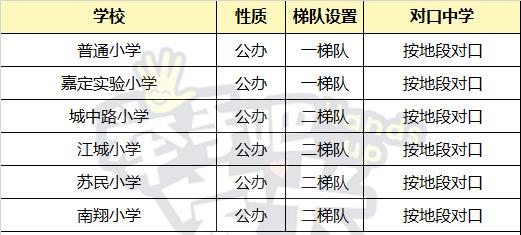 上海16区公办小学民间梯队排行榜，教育资源真的平均吗？