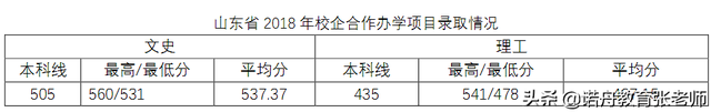 济南大学2018年录取分数线