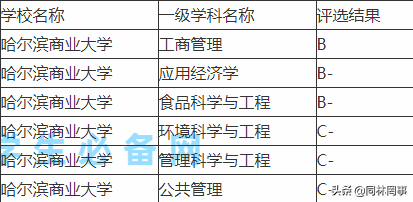 70后眼中的大学067之哈尔滨商业大学