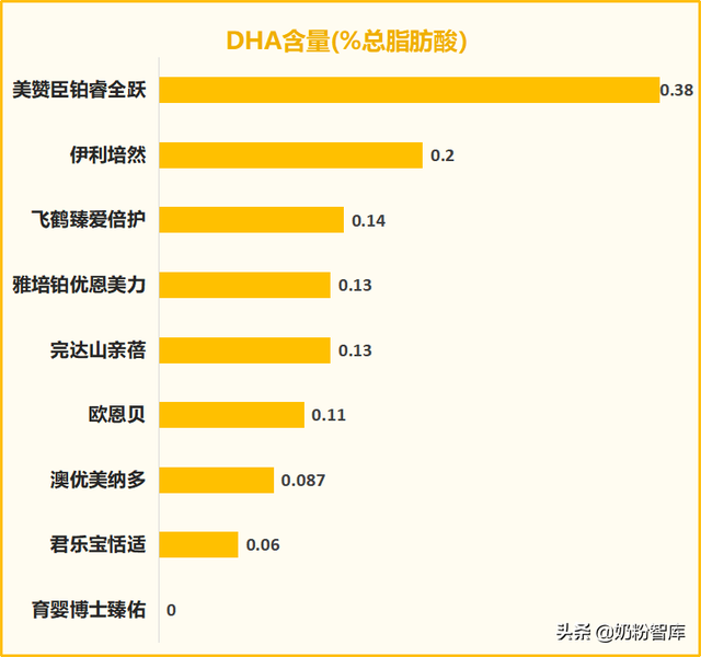 飞鹤、伊利、君乐宝等9款奶粉深度评测，哪款更值得选？