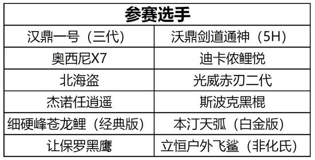 双十一避坑指南：百元鱼竿横向评测