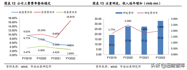 23年风雨兼程，瑞尔集团：厚积薄发，高端牙科医疗连锁开拓者