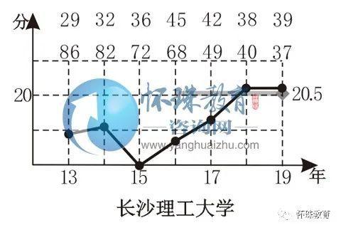 国家交通运输部和湖南省人民xx共建高校——长沙理工大学