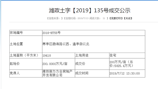 融创、新力继续拿地、听说中粮也来了，潍坊地产将上演怎样的大戏