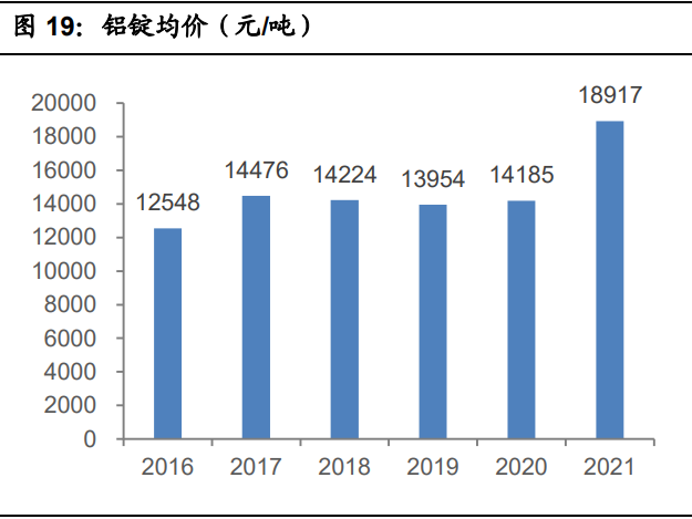 零部件行业之泉峰汽车研究报告：前瞻布局新能源业务及一体化压铸