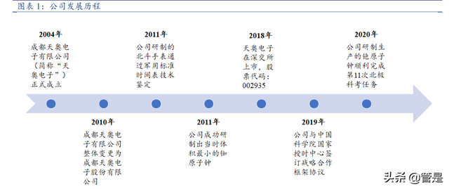 时间频率行业龙头天奥电子研究报告