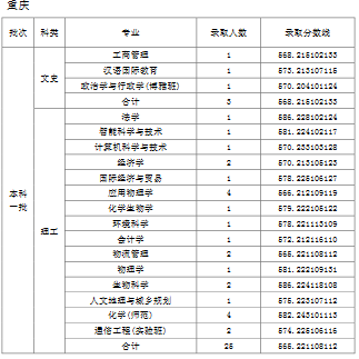 天津师范大学2019年普通批次录取分数